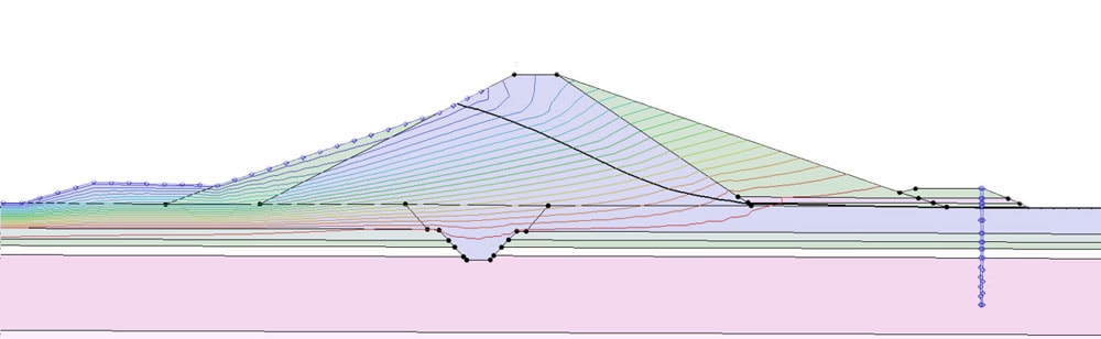 groundwater modeling